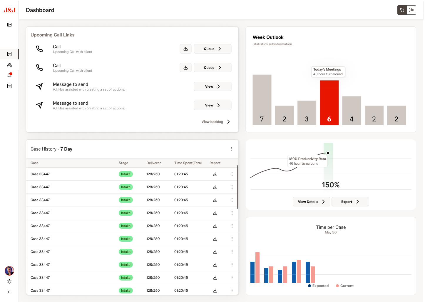 FRM dashboard with Upcoming Call Links, Week Outlook bar chart, Case History table, Productivity Rate, and Time per Case