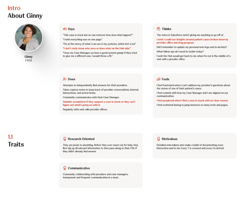 Empathy map for Ginny (FRM): Says, Thinks, Does, Feels quadrants with personality traits including Research Oriented, Meticulous, and Communicative