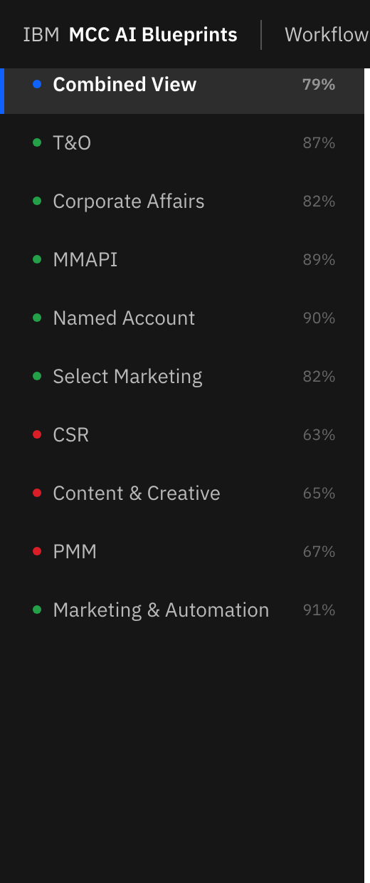 Live site sidebar nav showing all 9 domains with coverage percentages